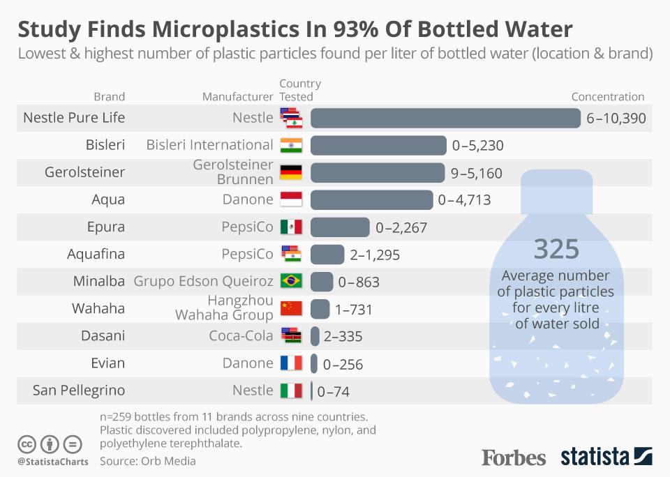 Is Bottled Water Really Safer? What You're Not Being Told